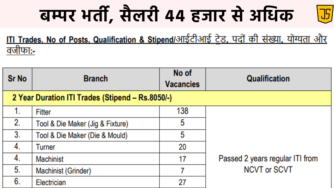 HAL ITI Apprentice Online Form