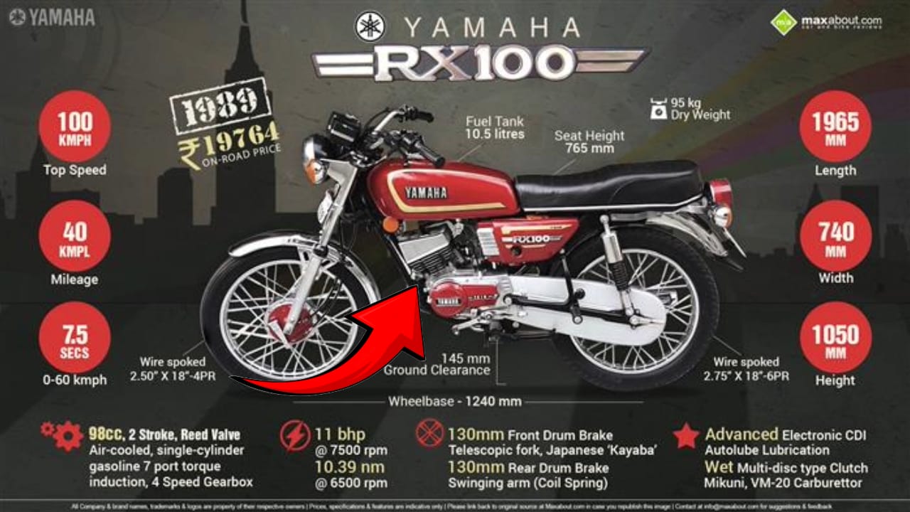 Revamped Yamaha RX 100 Set to Rival Bullet and Jawa with Its New 250cc Engine Powerhouse Launching Soon